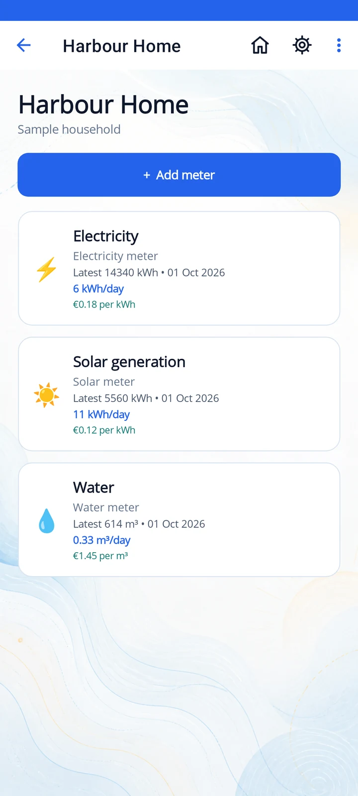 Sample household with electricity, water and solar meters and latest readings