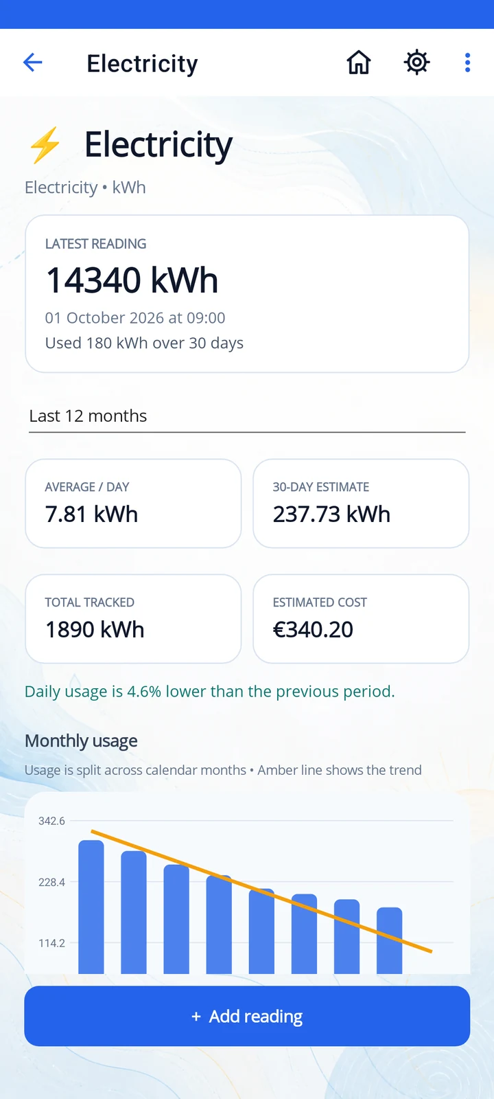 Electricity meter with latest reading, daily average, estimated costs and monthly usage
