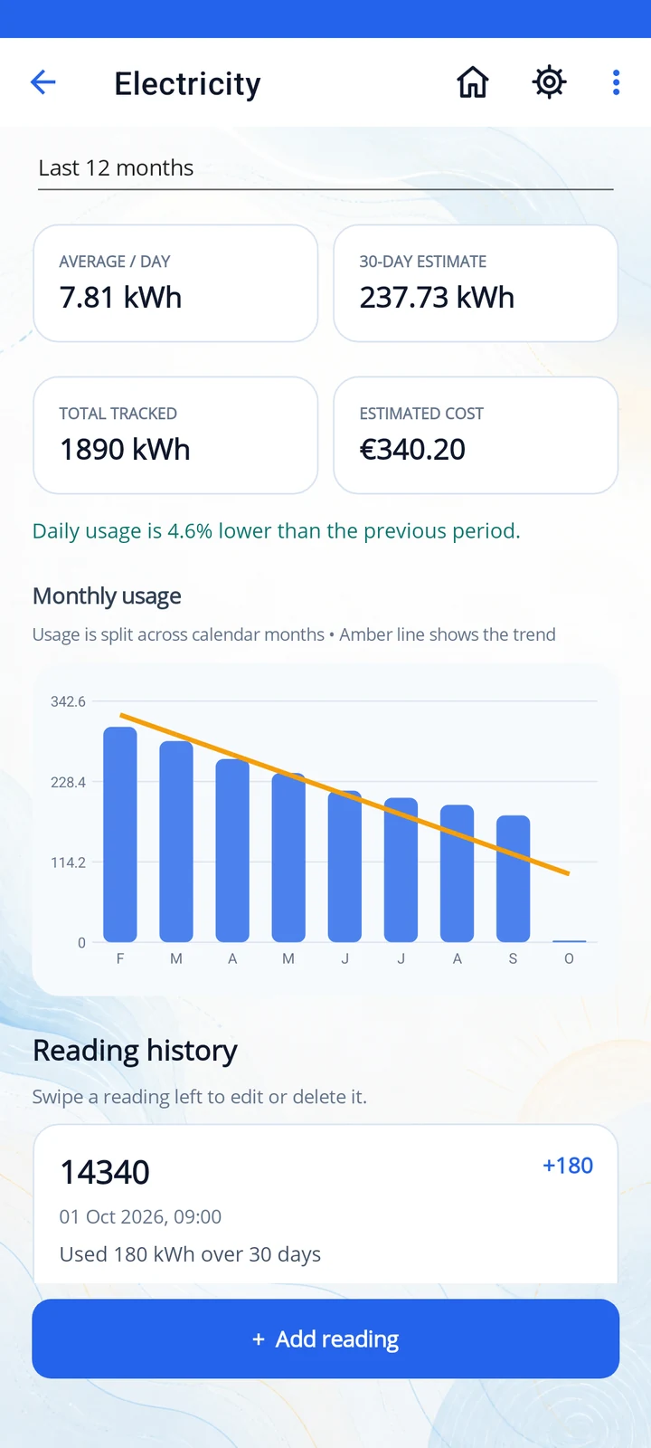 Utility Meter Tracker 1.4.5 showing usage statistics and a monthly consumption chart